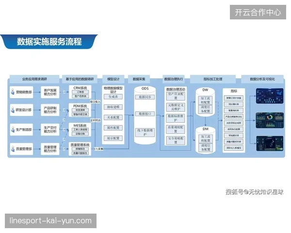 中台管理系统如何将票务生产与赛场内商业化服务有效并轨